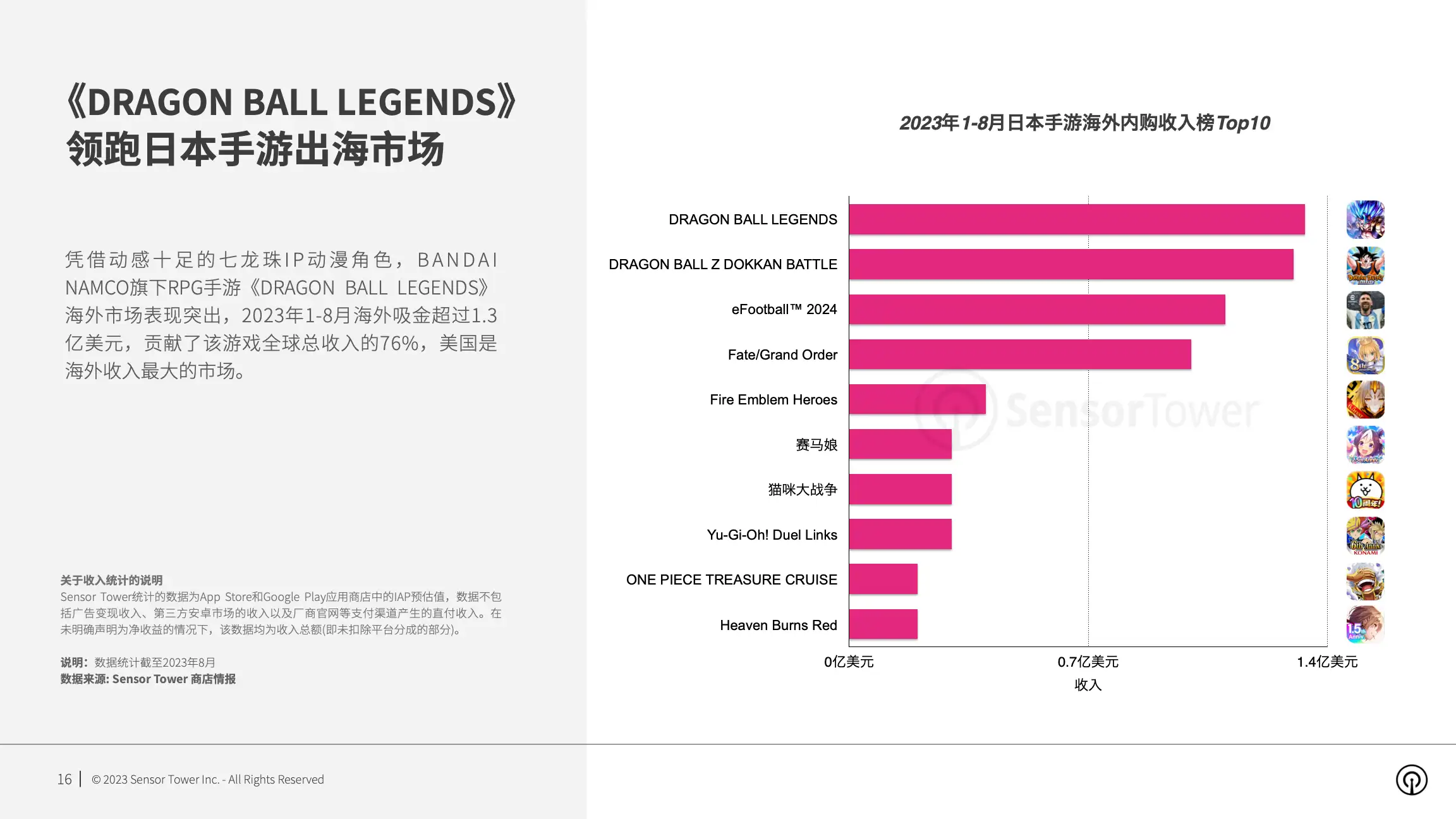 2023年日本手游市场洞察(pg16)