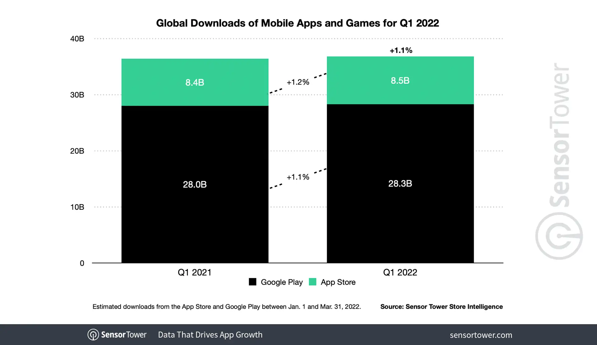 1q22-app-downloads