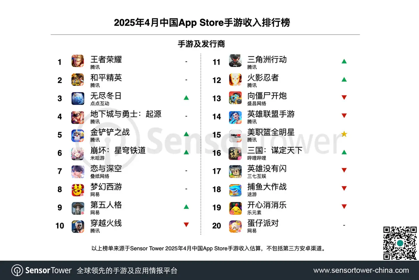 2025年4月中国手游发行商全球收入排行榜-chart-2