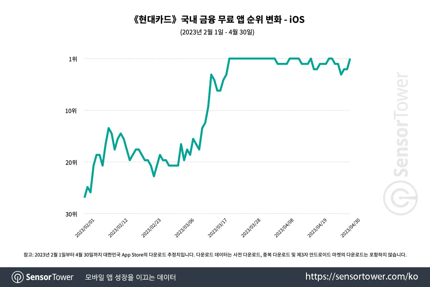 Hyundai Card_Chart 1