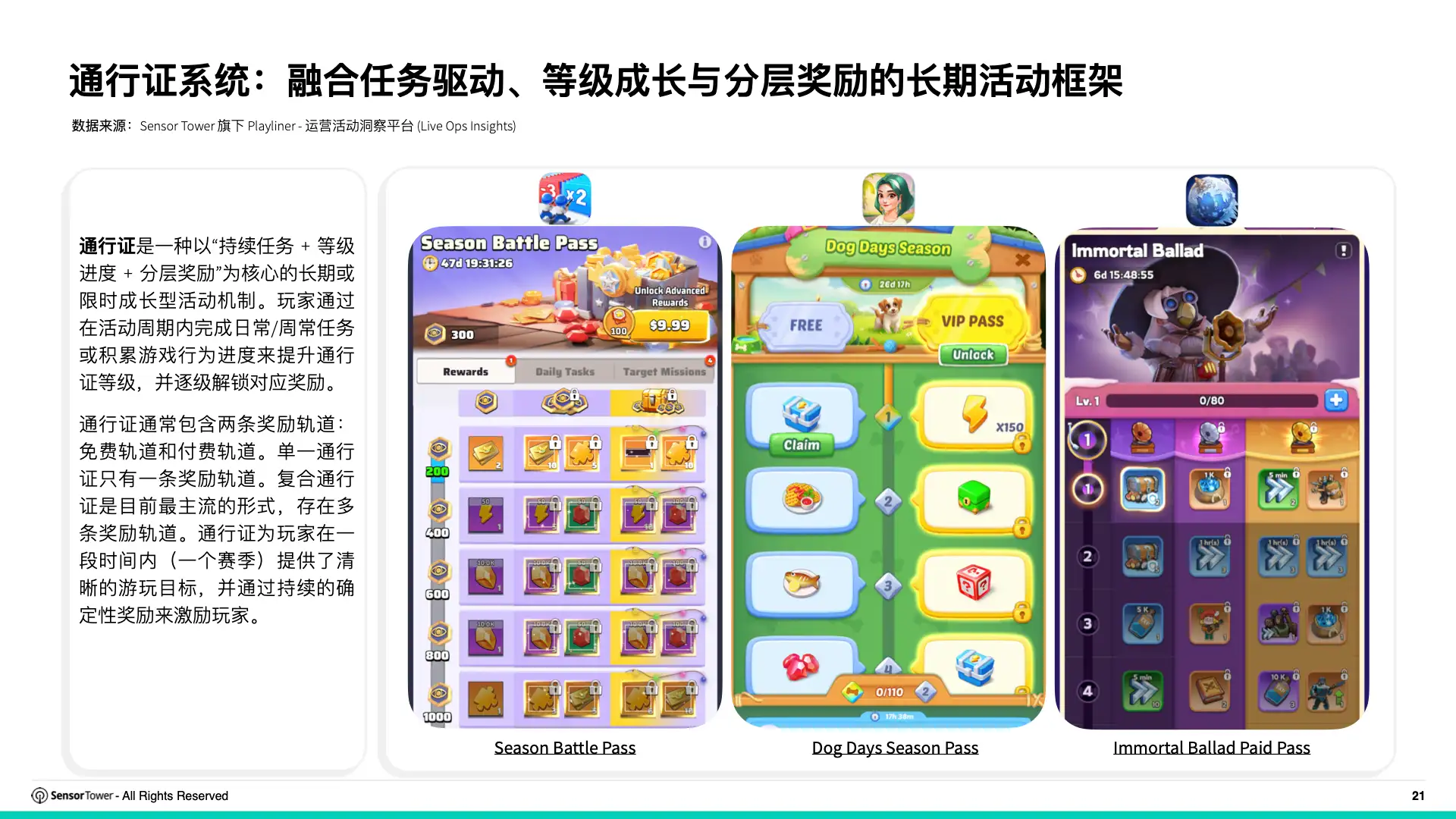 2025年全球畅销手游运营活动洞察(pg21)
