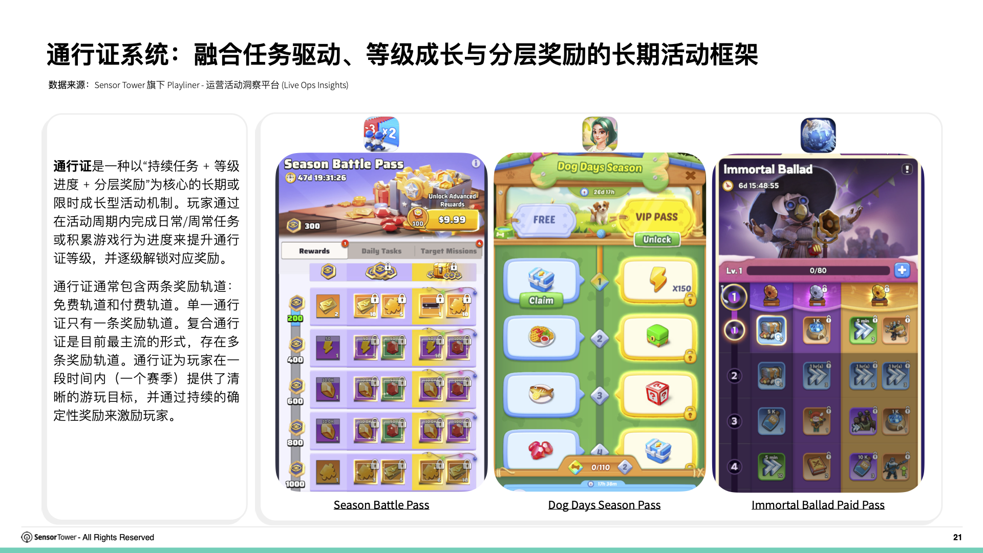 2025年全球畅销手游运营活动洞察(pg21)