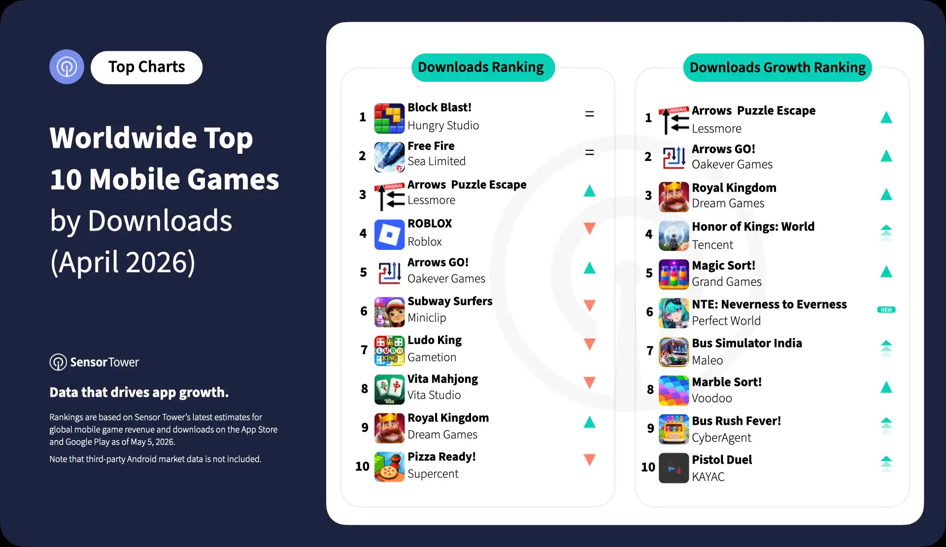 2026-apr-top-10-mobile-games-dl