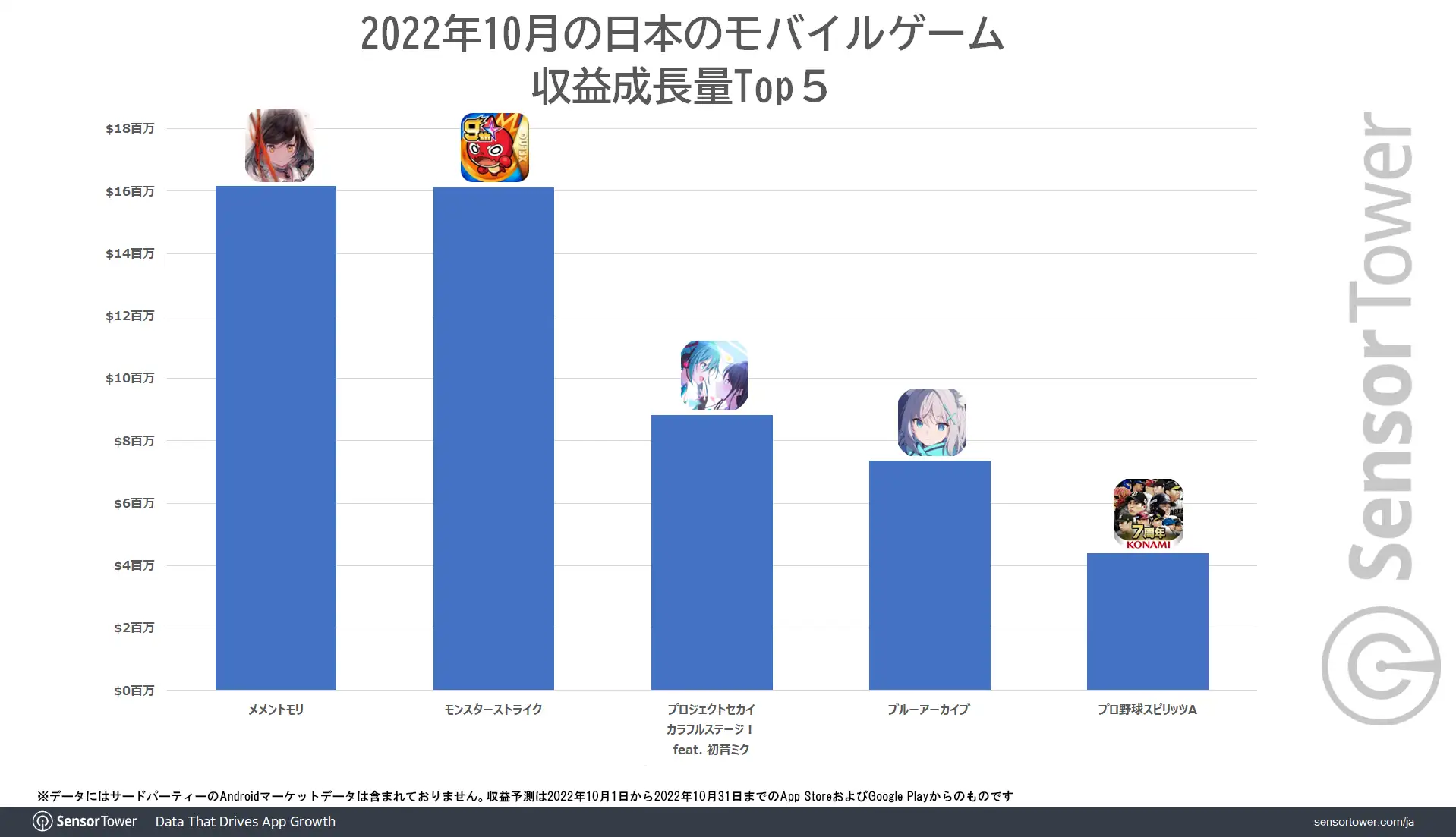 Revenue-Growth-Oct-Japan-2022