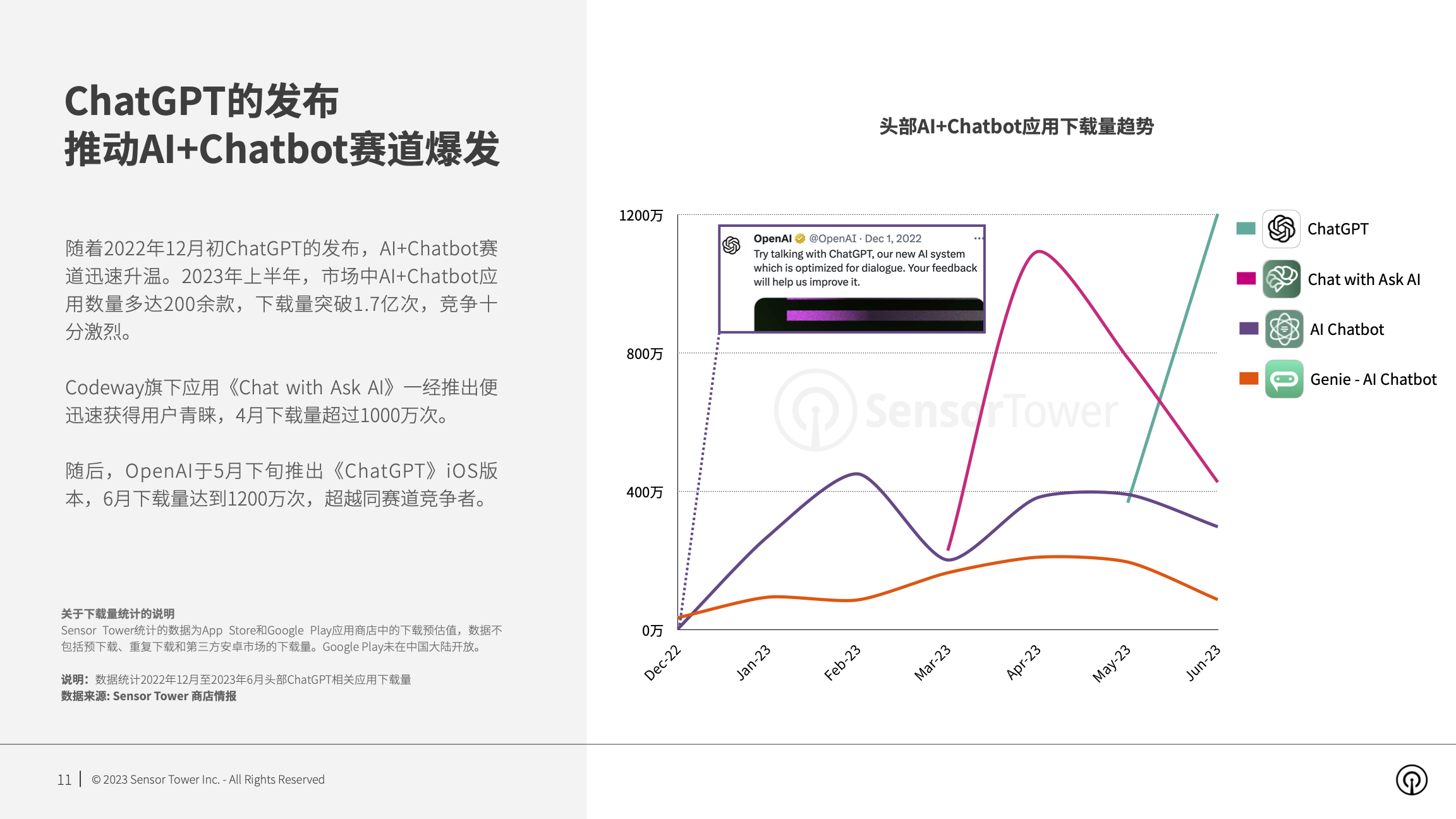 2023年AI应用市场洞察(pg11)