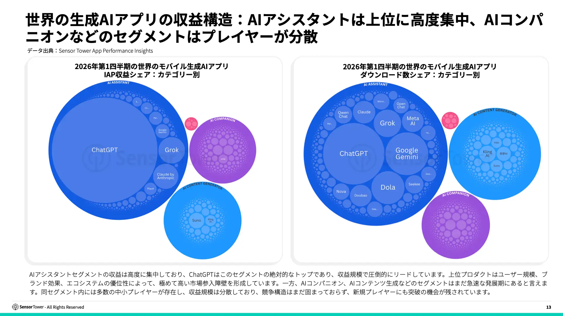 -JP- State of AI Apps in APAC 2026 Report(pg13)