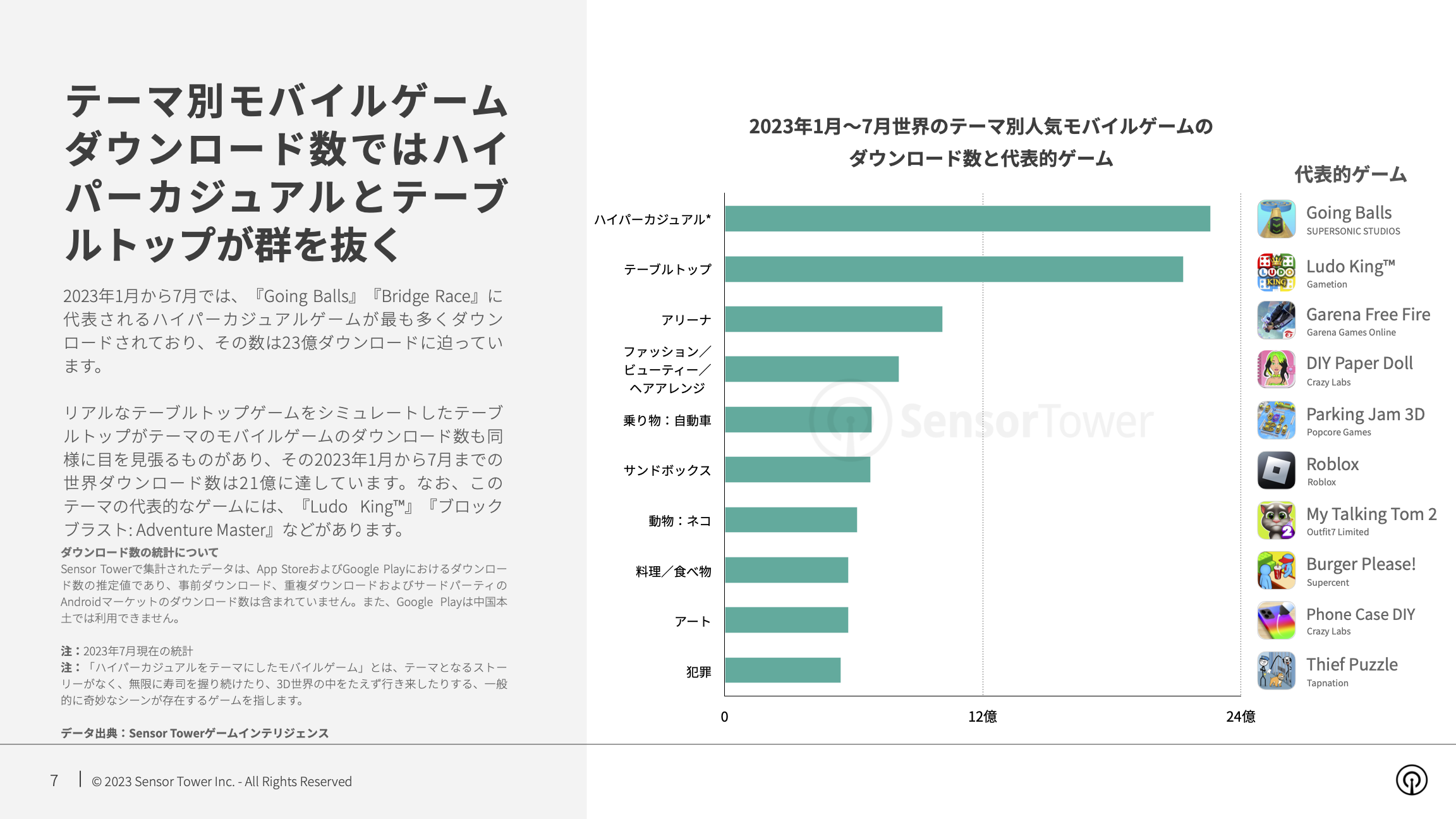 -JP- State of Mobile Games by Theme 2023 Report(pg7)