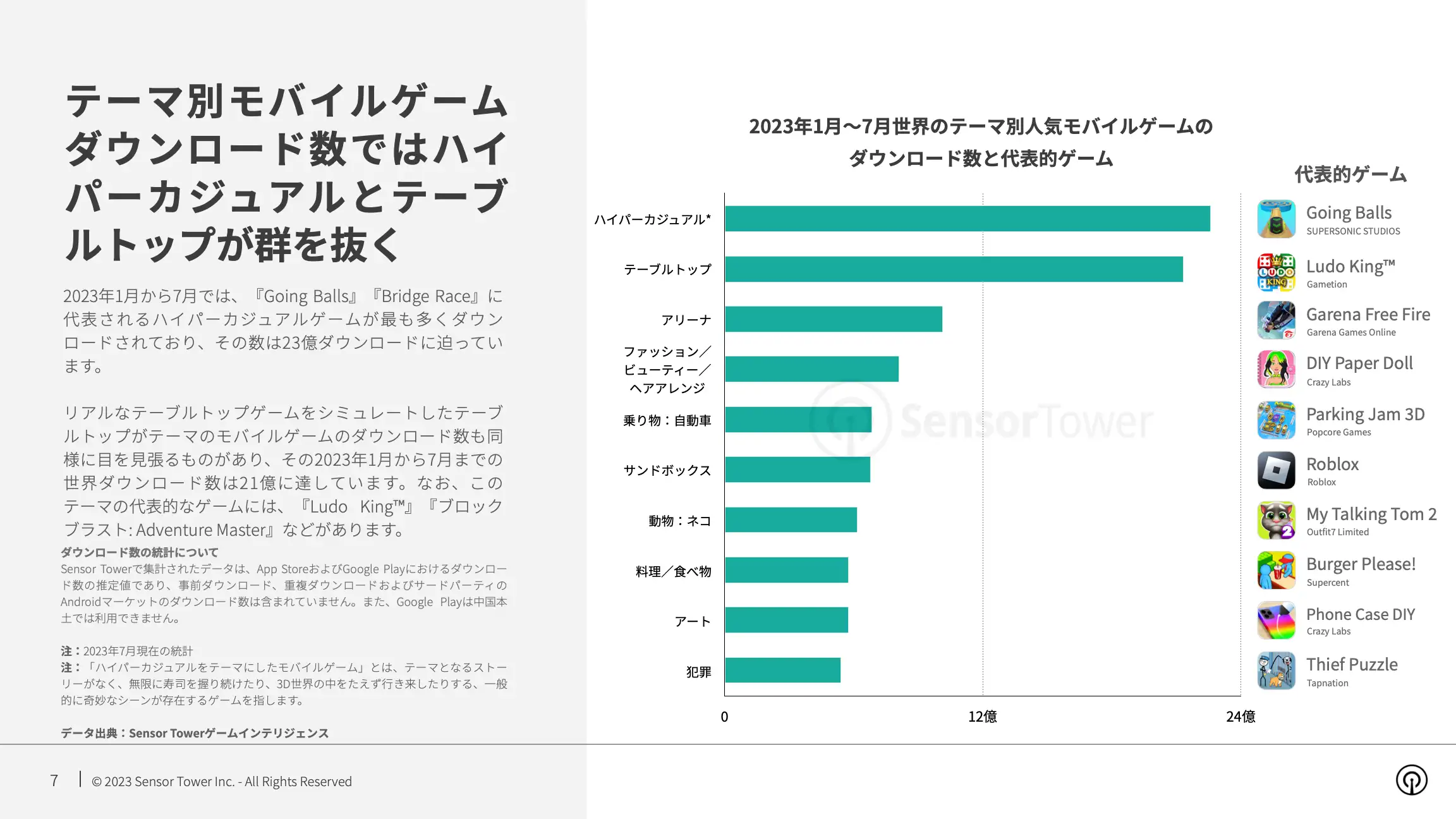 -JP- State of Mobile Games by Theme 2023 Report(pg7)