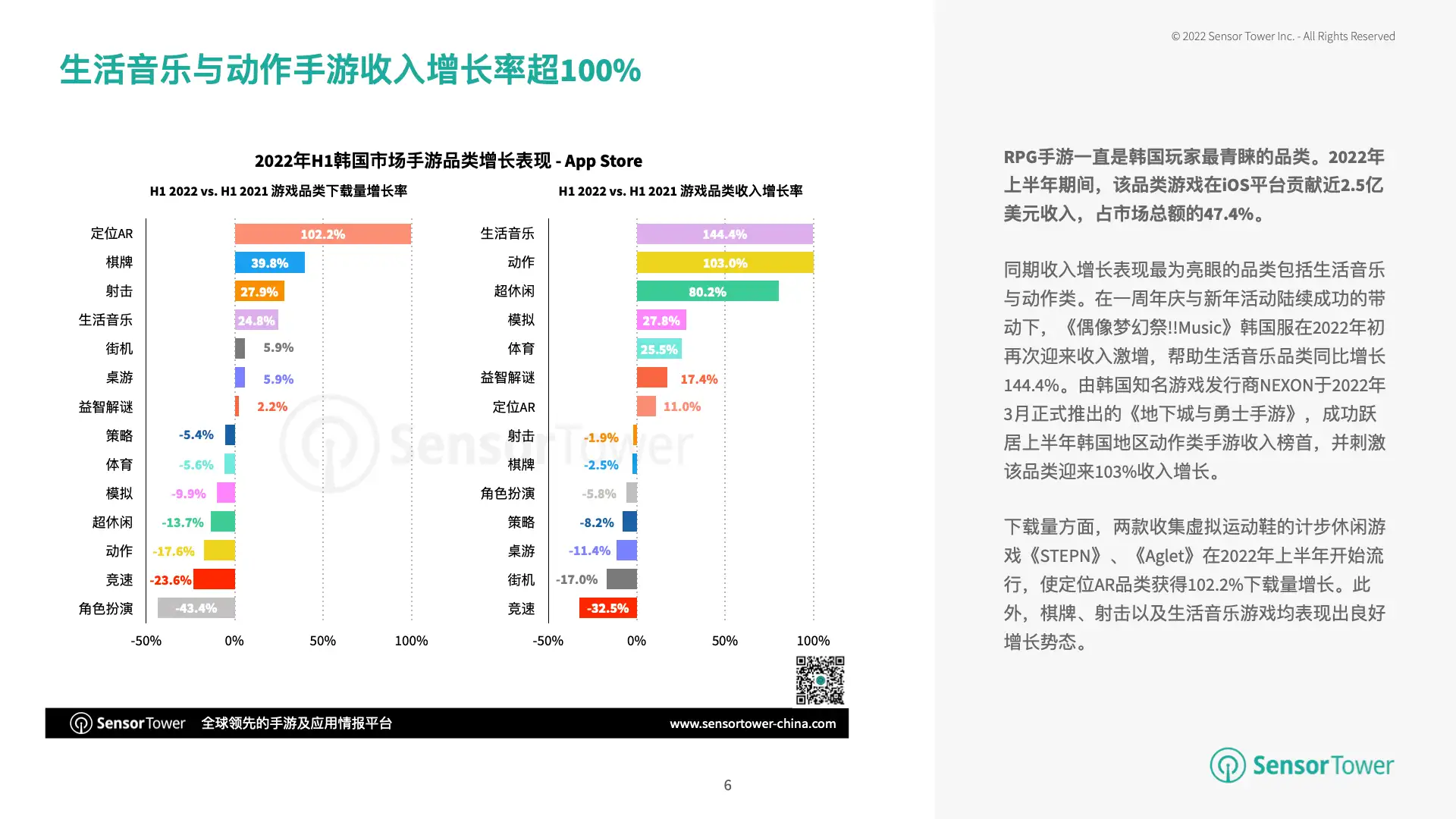 2022年上半年韩国移动游戏市场洞察(pg6)