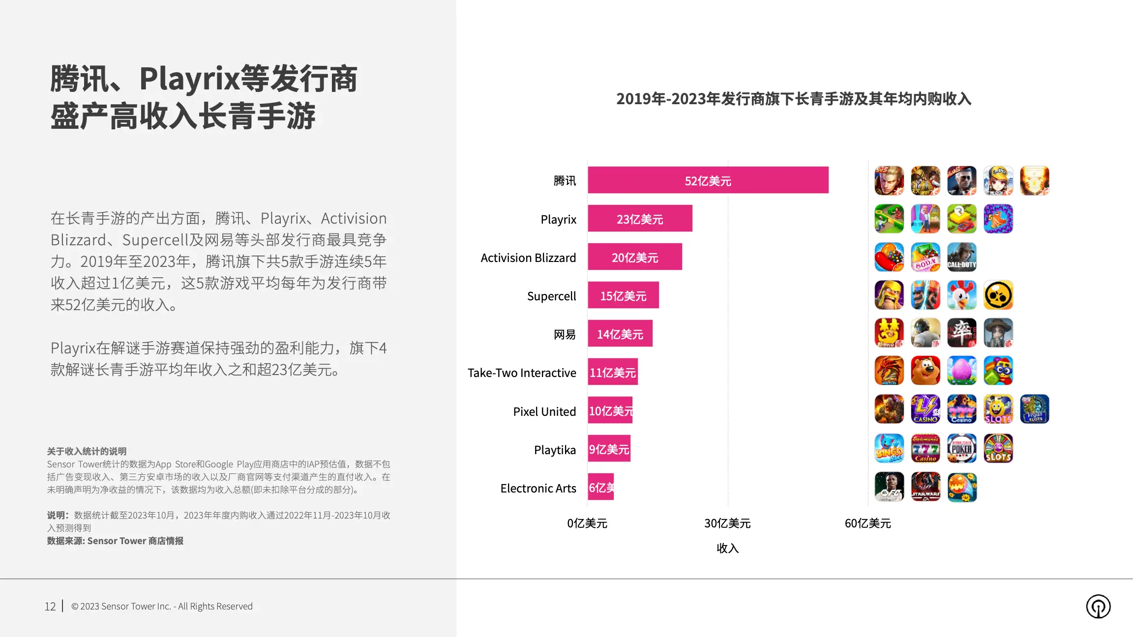 2023年全球长青手游市场洞察(pg12)