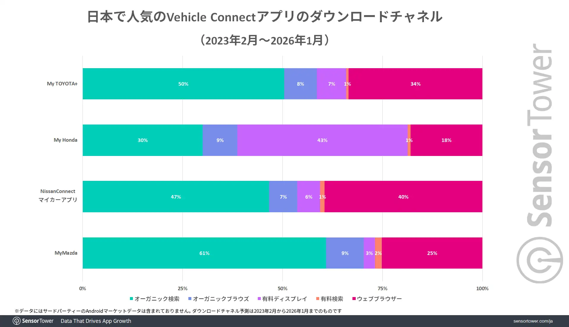 Vehicle-Connect-DL-channel-JP