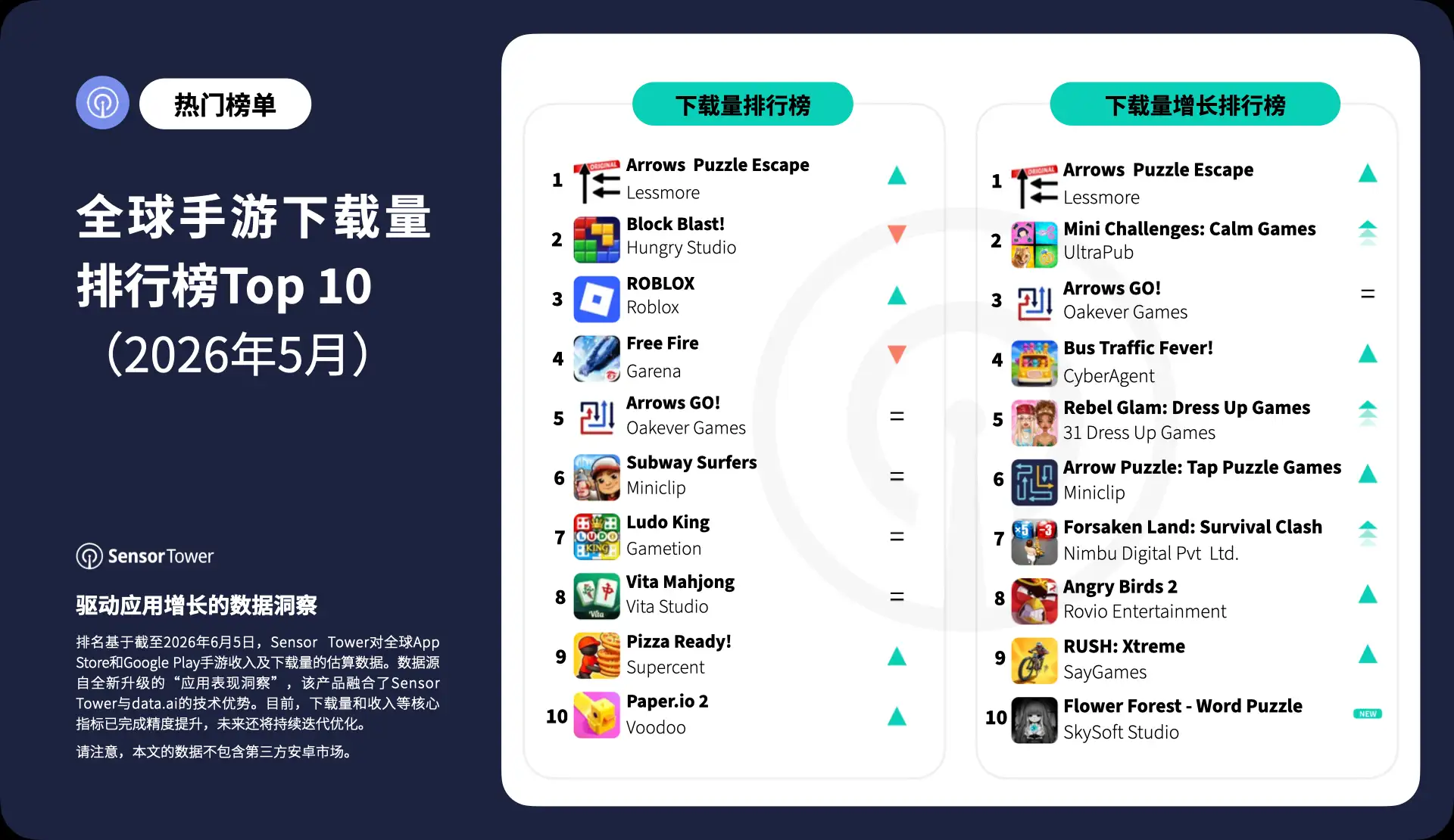-CN- Top Mobile Games Worldwide for May 2026 by Downloads