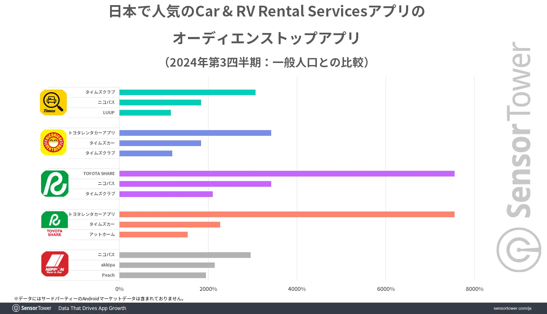 Audience-Insights-Car-and-RV-Rental-Services-JP