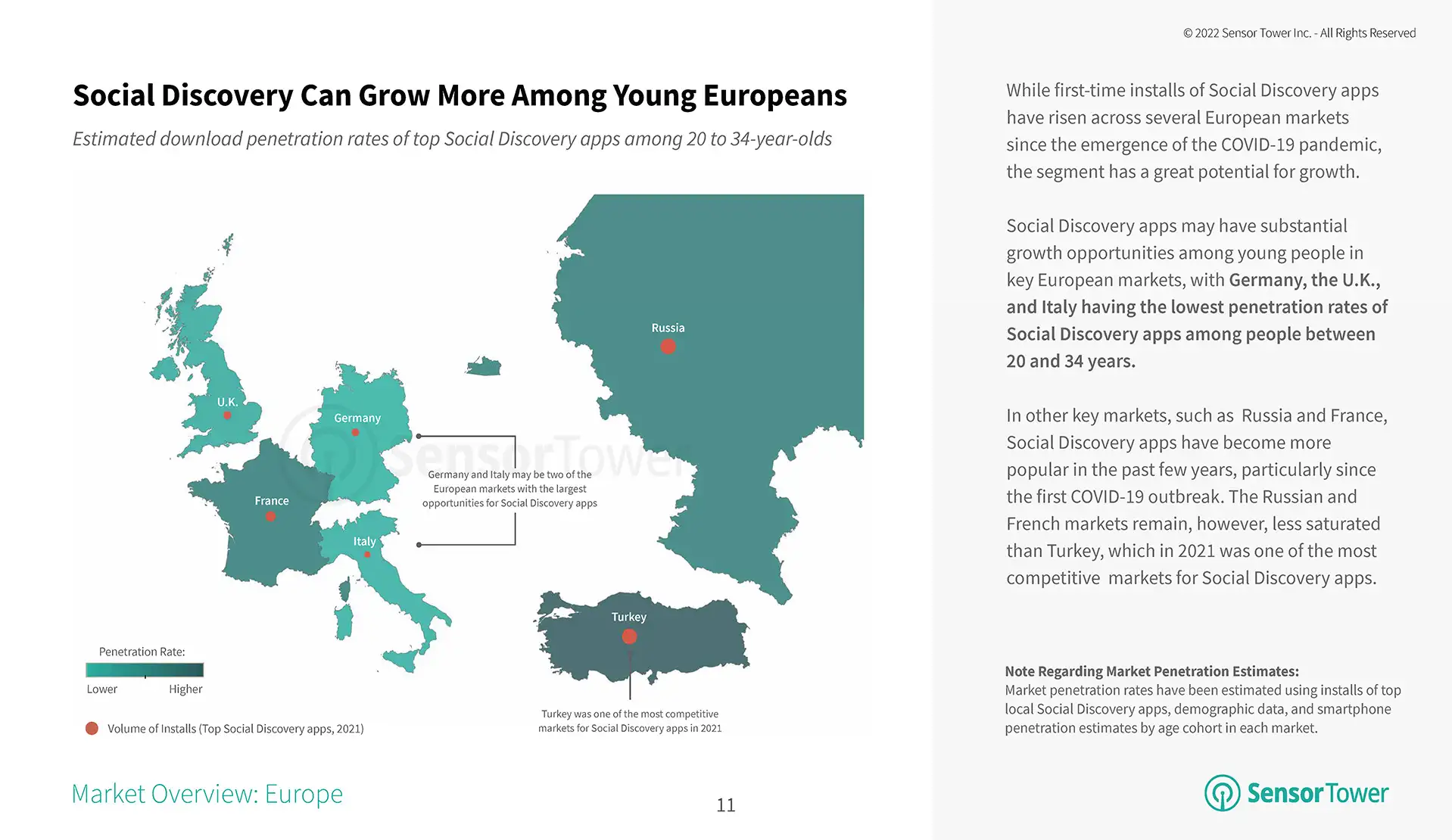 social-discover-apps-growth-opportunities