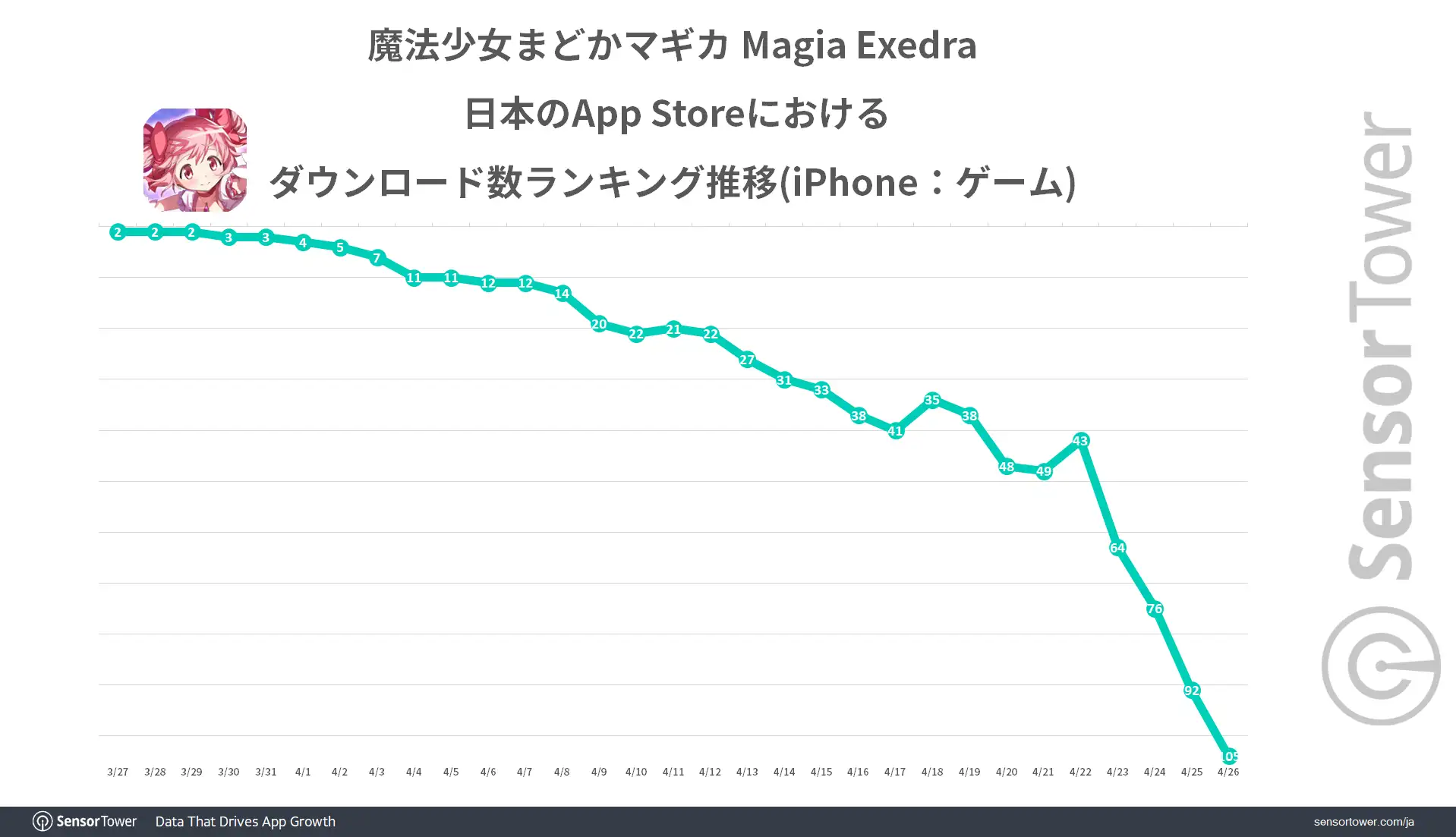 DL-ranking-trend-Games-ME-JP