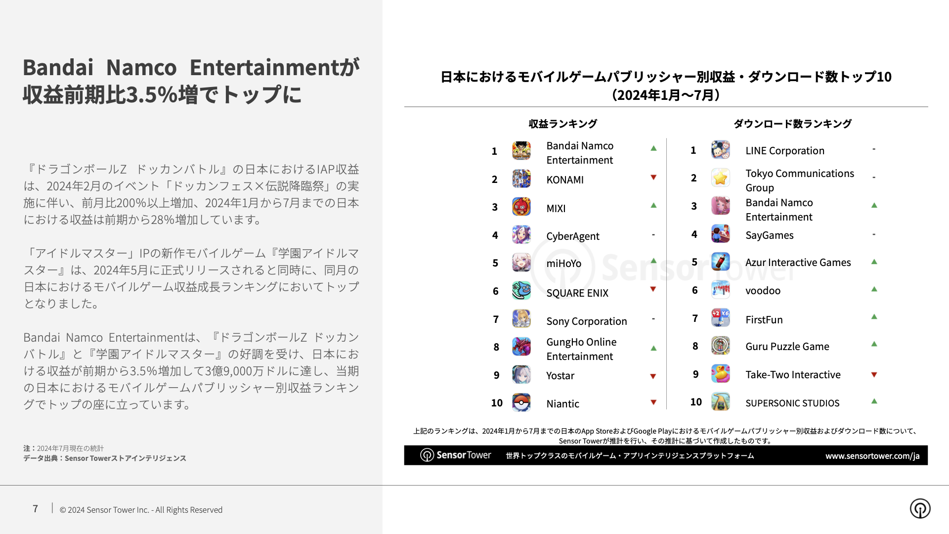 -JP- State of Mobile Games in Japan 2024 Report(pg7)