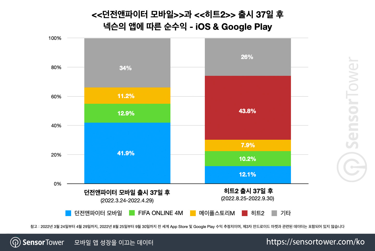 HIT2_Chart 3