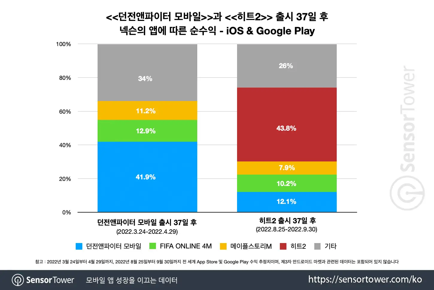 HIT2_Chart 3