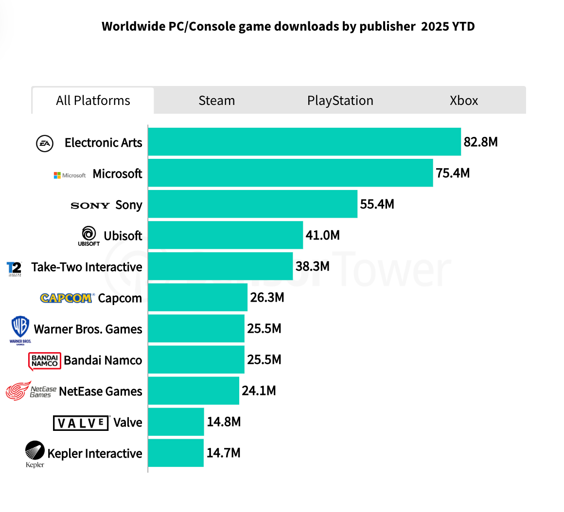 game downloads by publisher