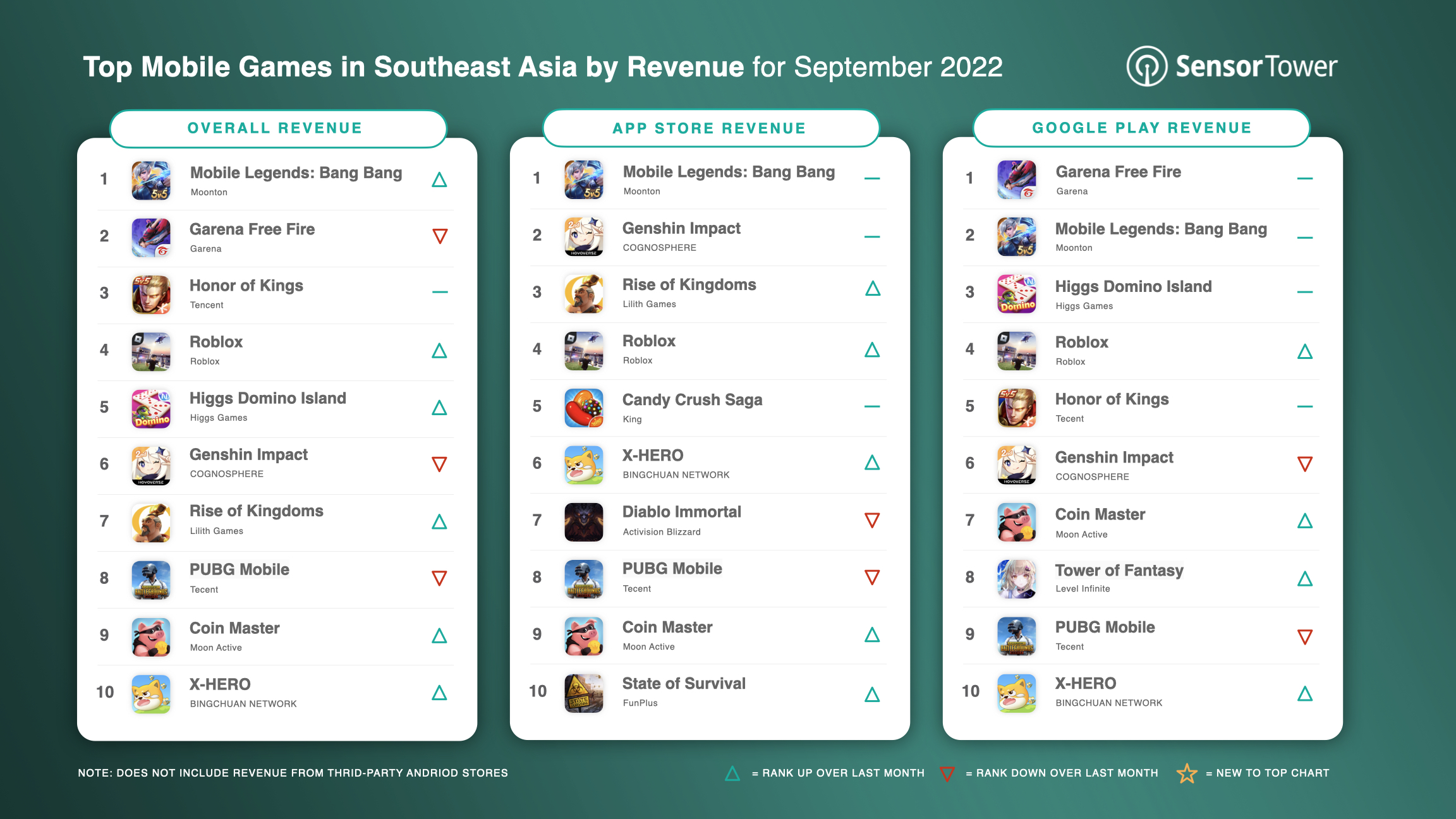 -SEA- Top Grossing Mobile Games SEA for Sep 2022 v3