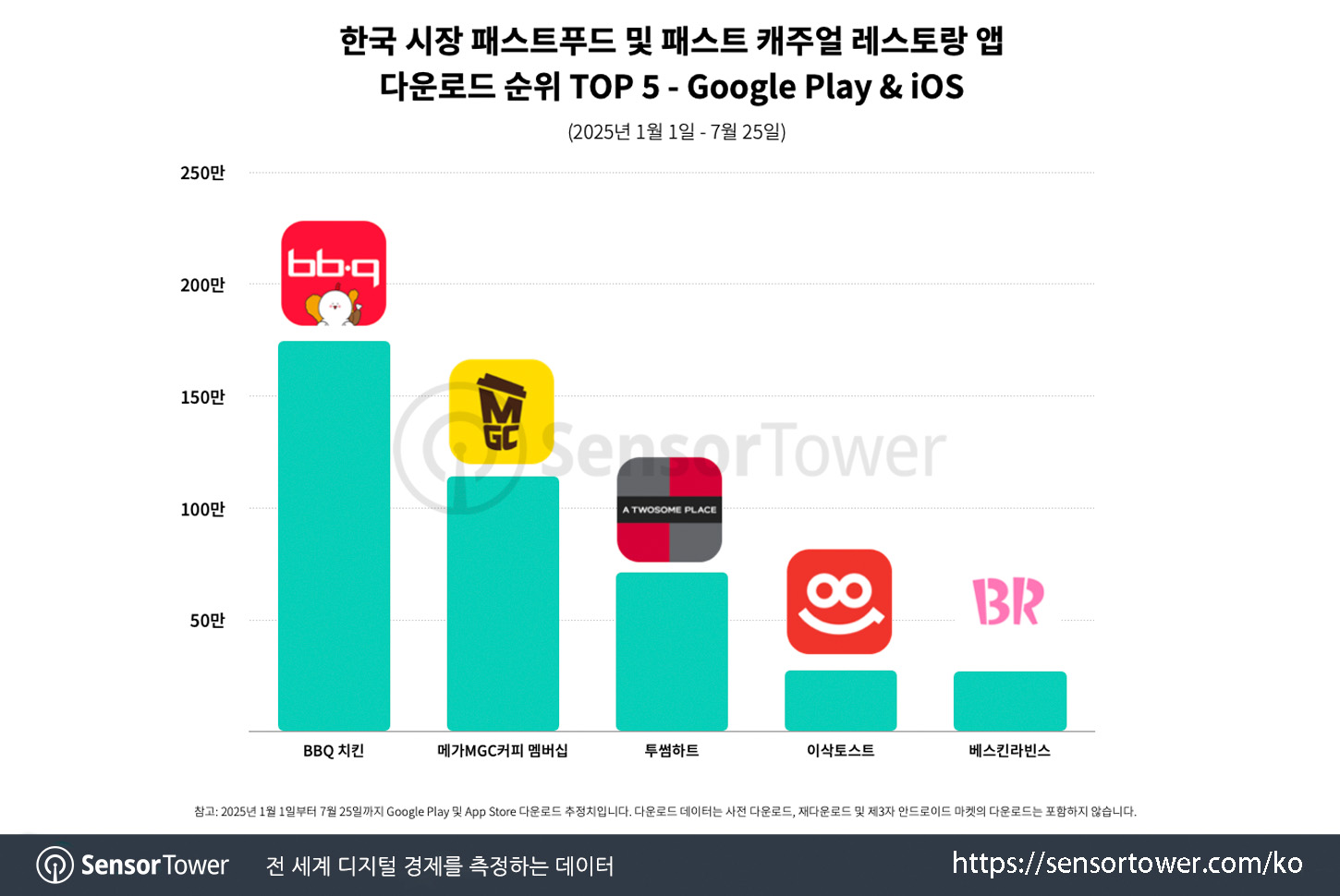 Chicken Franchises_Chart 1