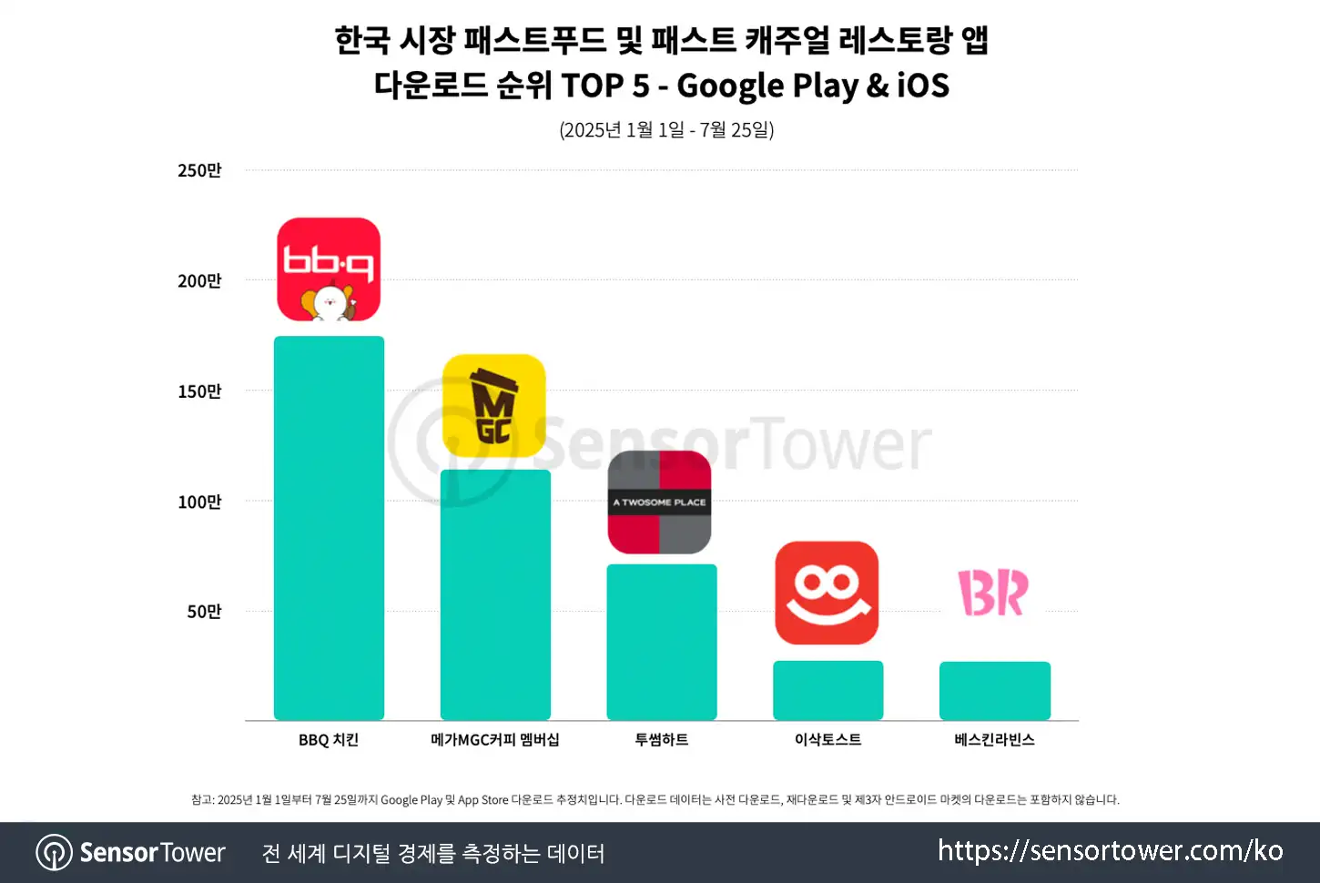 Chicken Franchises_Chart 1
