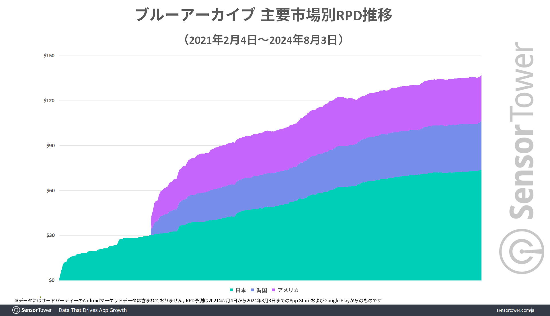 RPD-Trend-by-Market-BA