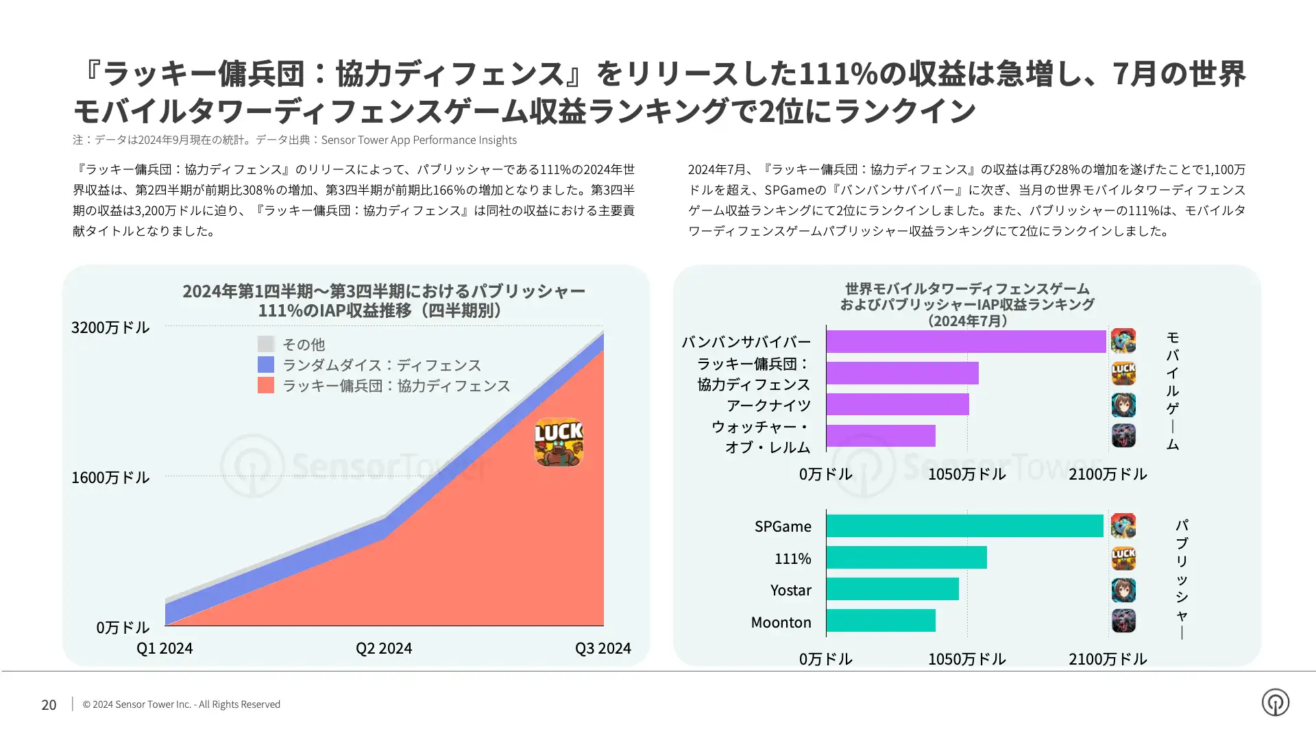 -JP- State of Mobile Games in Korea 2024 Report(pg20)