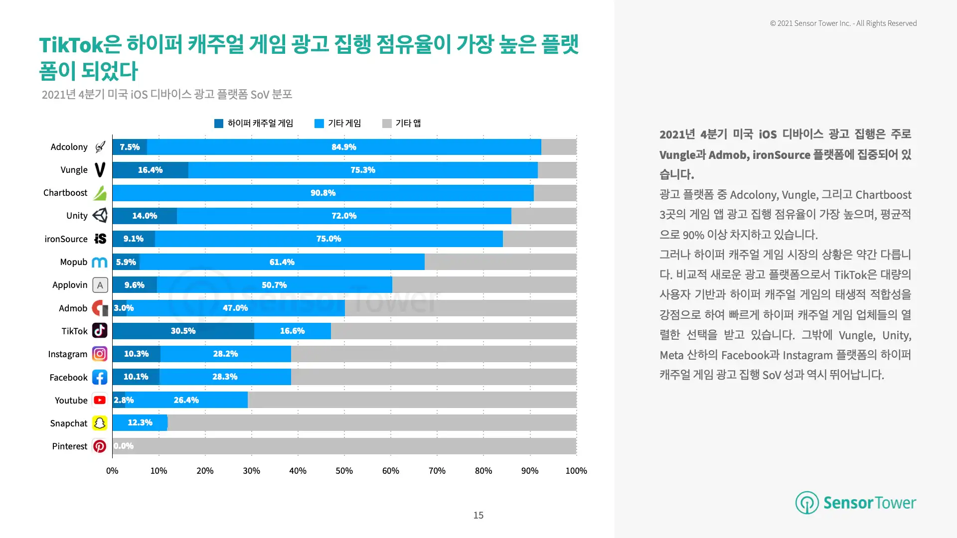 -KR-State of Hypercasual Games(pg15)