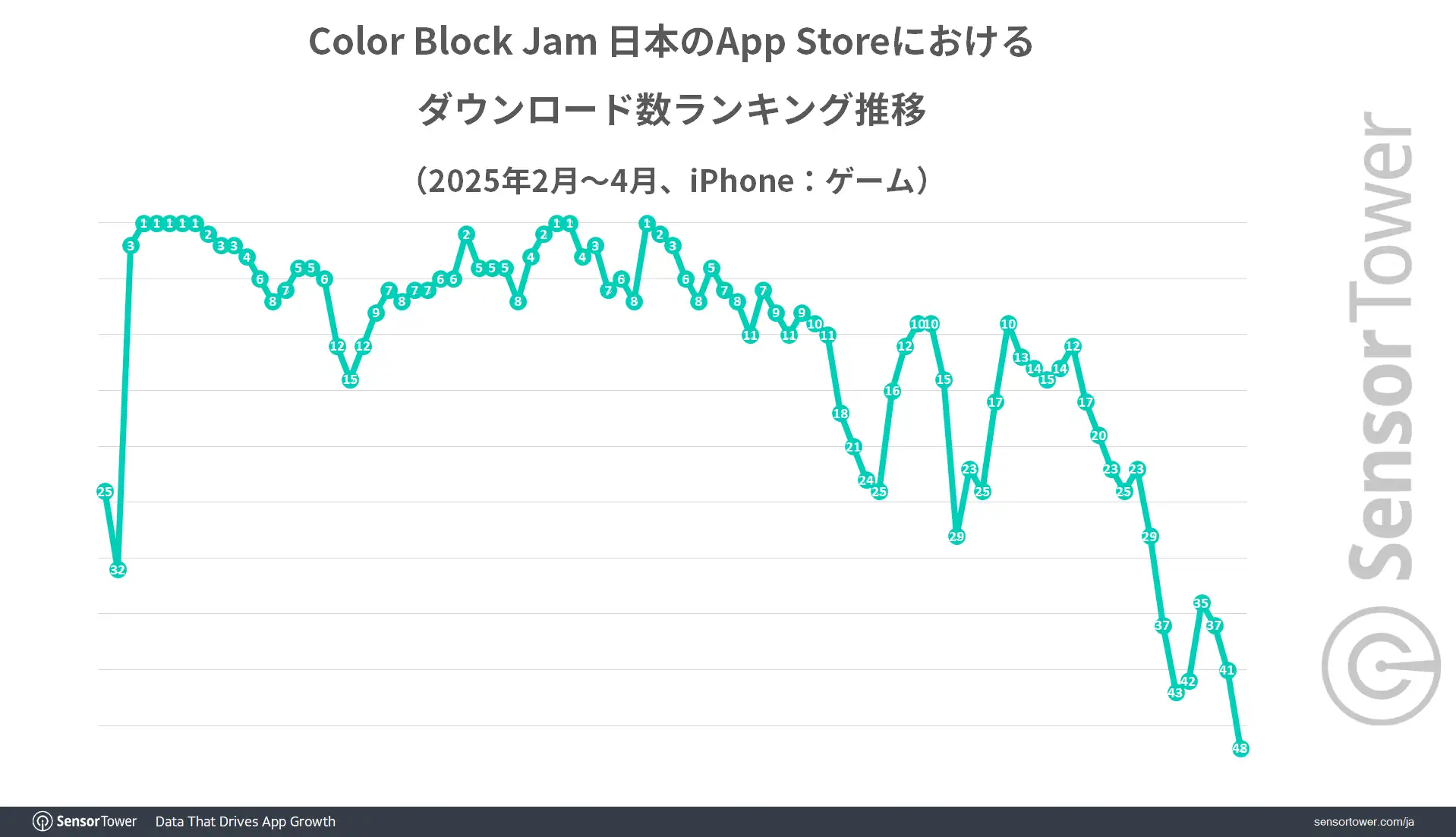 CBJ-ranking-trend-JP