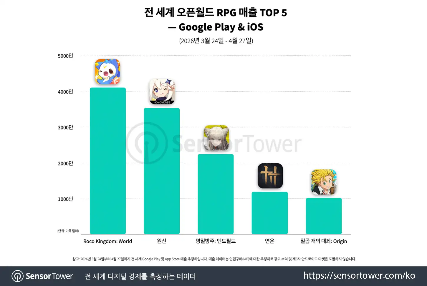 seven deadly sins origin_chart 2