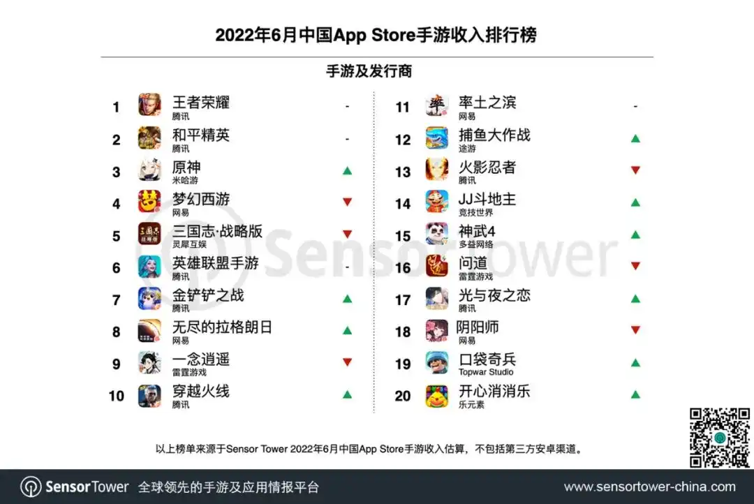 2022年6月中国手游发行商全球收入排行榜-chart-2