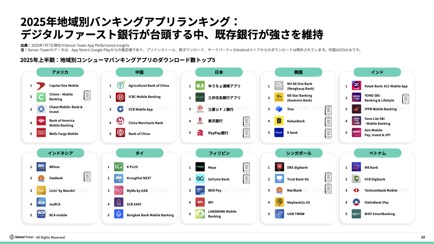-JP- 2025 Consumer Banking Report(pg12)