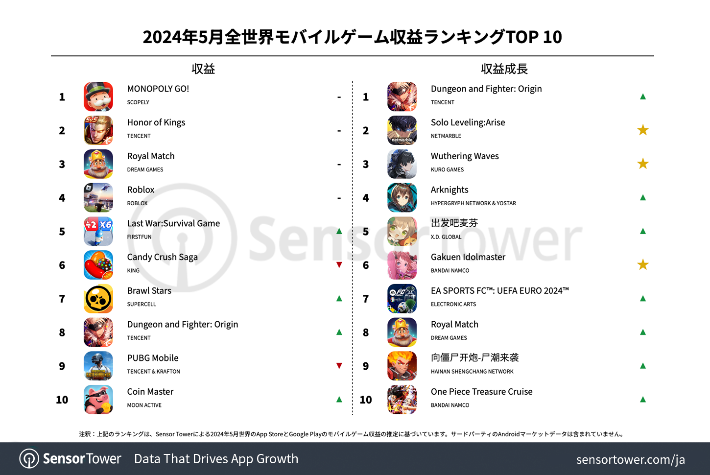 -JP--Top-Grossing-Mobile-Games-Worldwide-for-May-2024