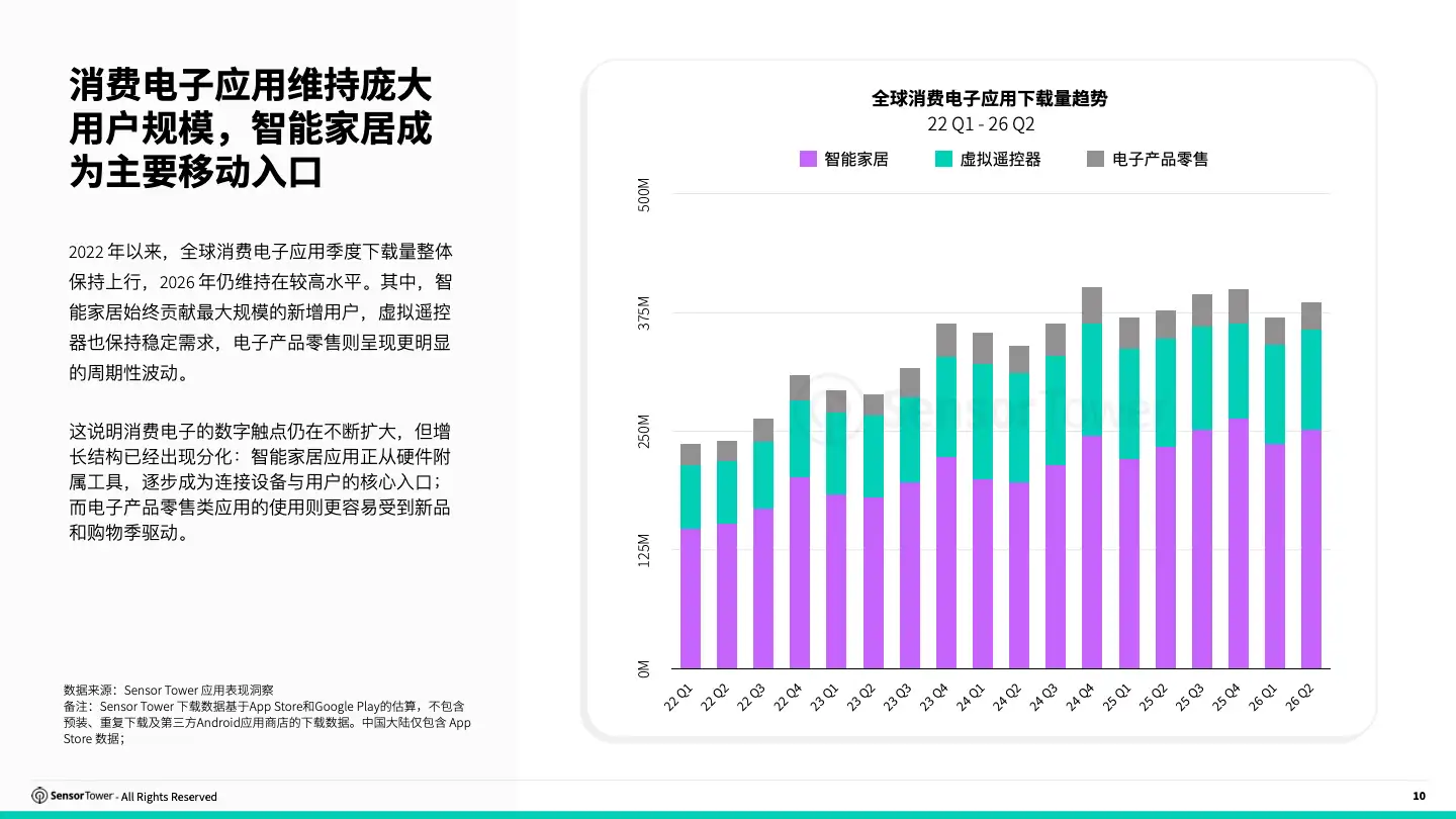 [PDF]2026 消费电子(pg10)