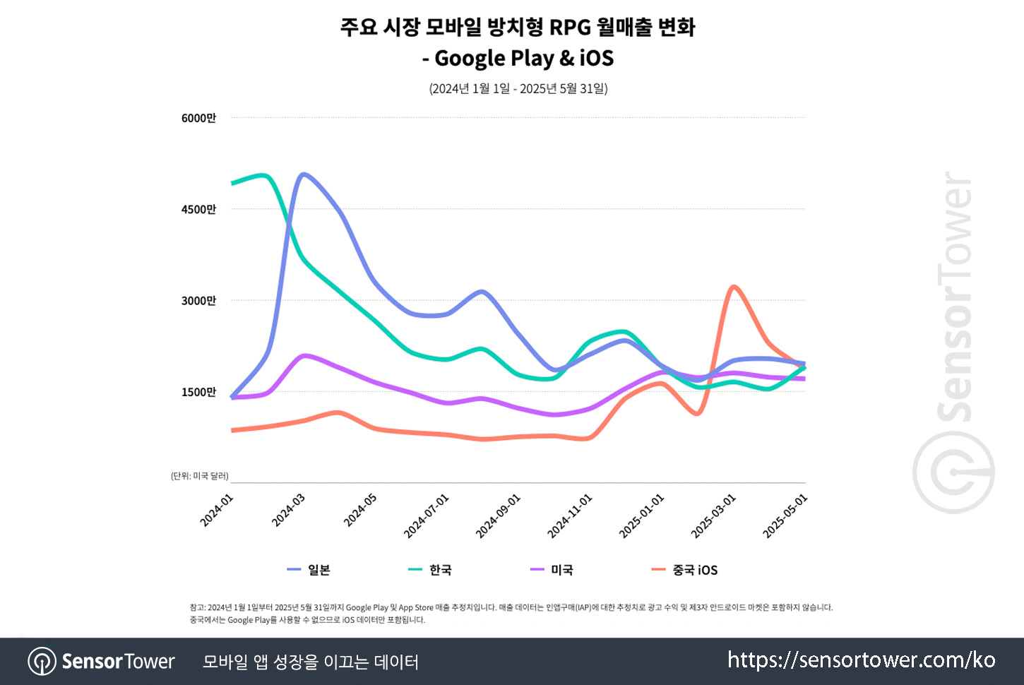 Goblin_Chart 1