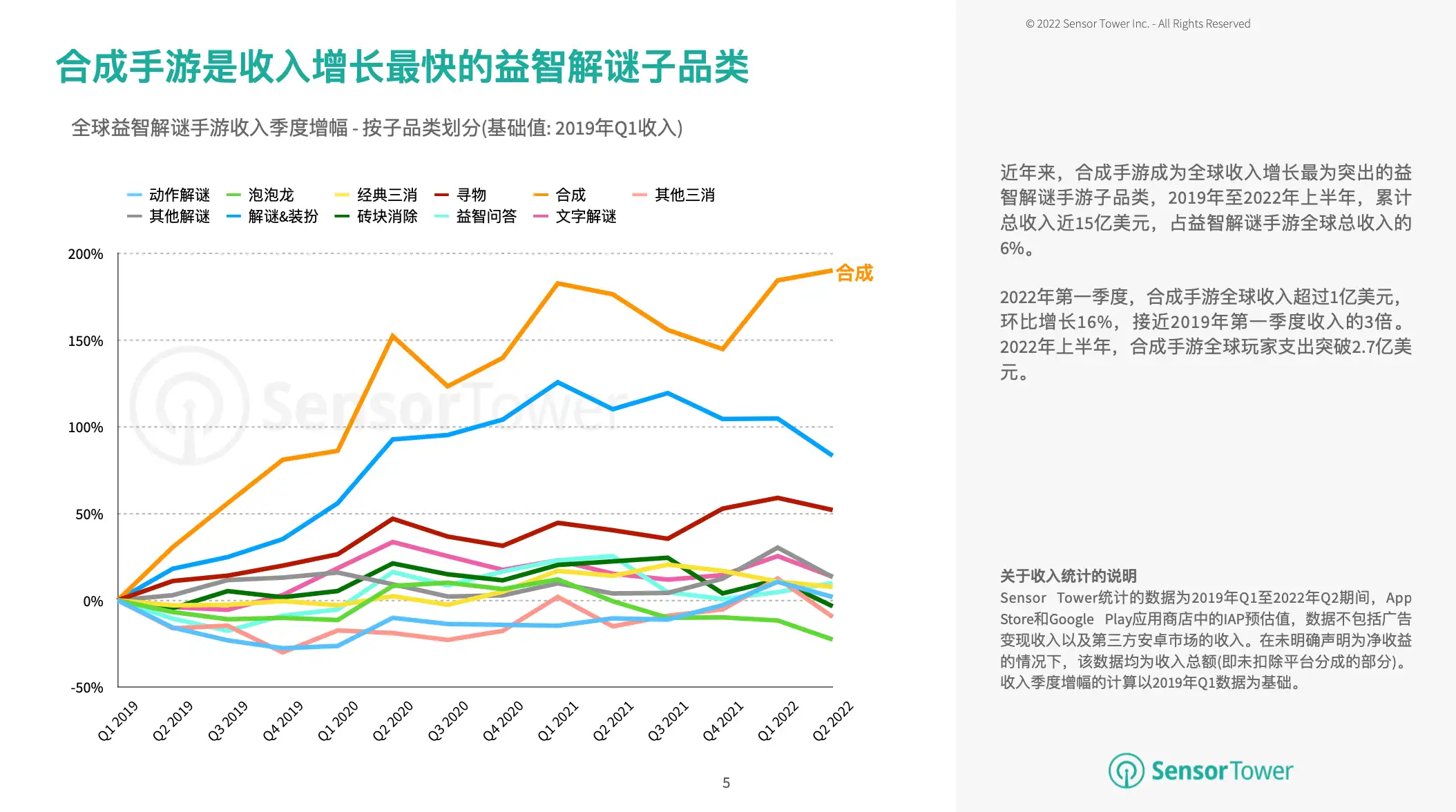 2022年全球合成手游市场洞察(pg5)