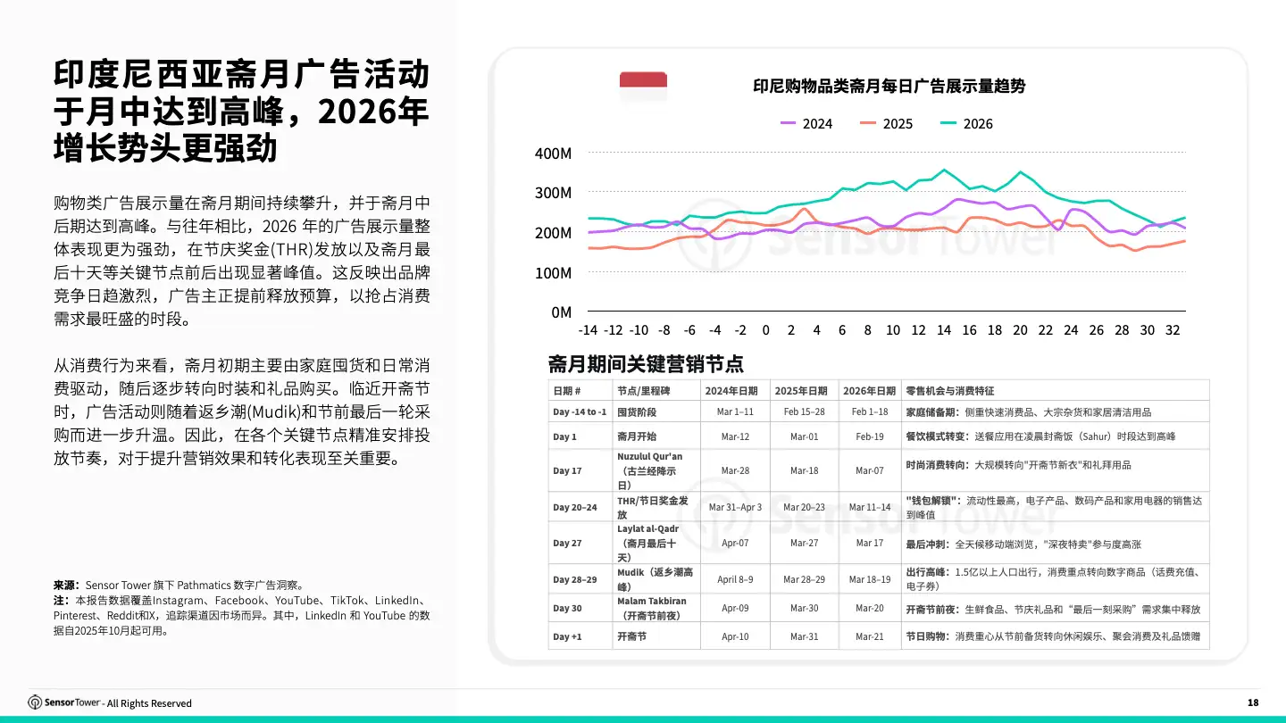 -CN- 2026 State Of Digital Advertising SEA(pg18)