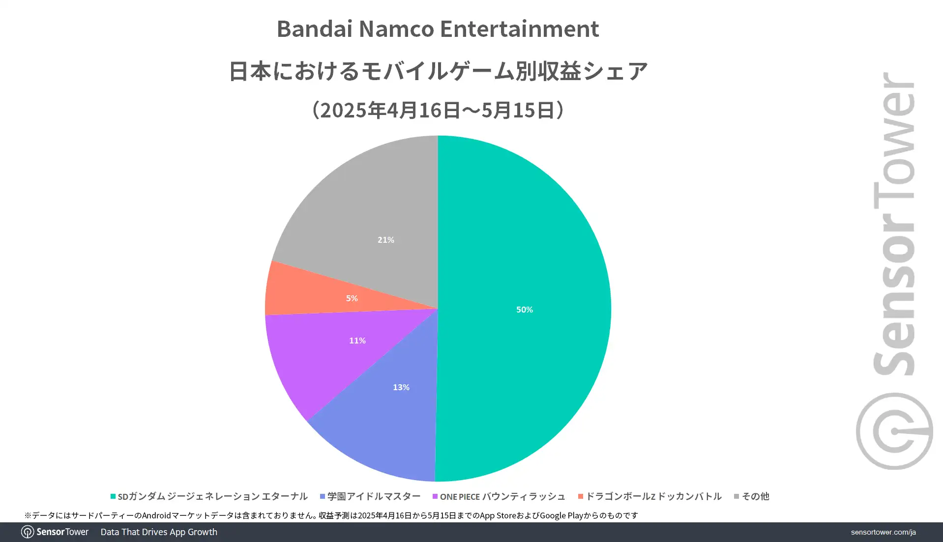 BNE-Revenu-share-by-game-JP