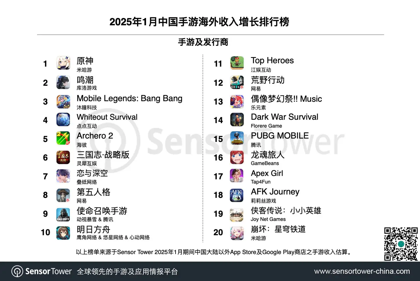 2025年1月成功出海的中国手游-chart-2