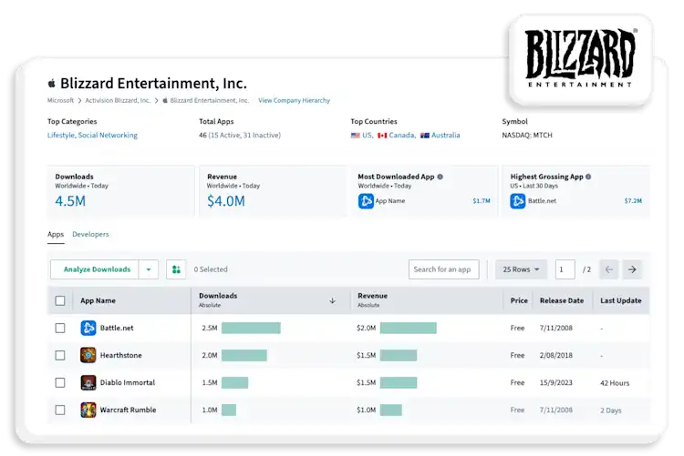 App Performance Insights: Downloads, Revenue & Rankings | Sensor Tower