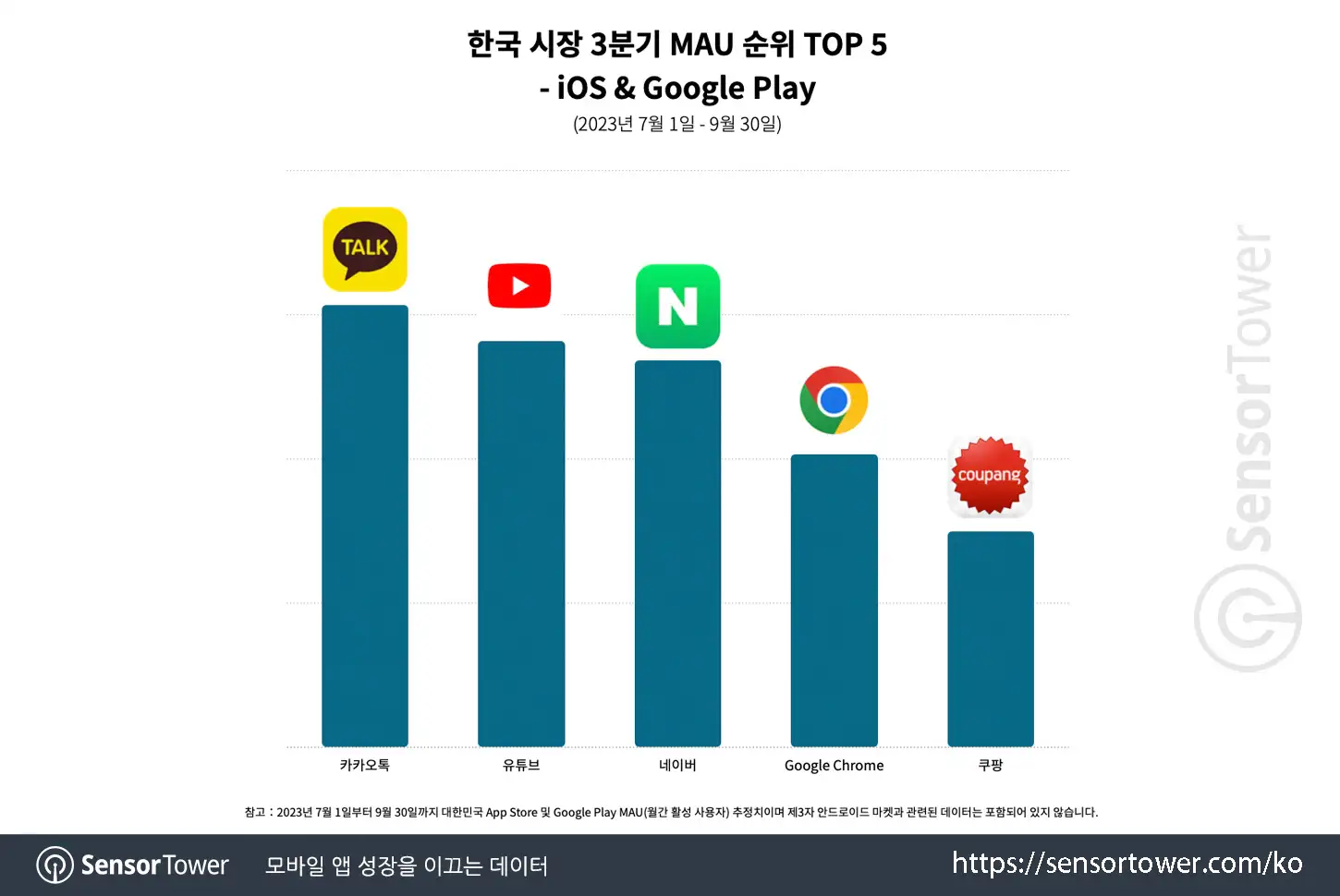 YouTube_Chart 5