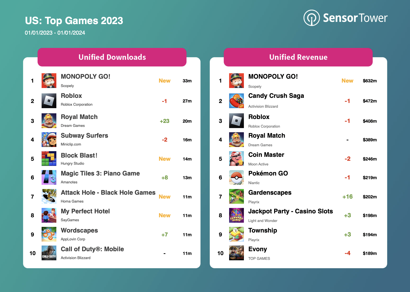 US: Top Games 2023