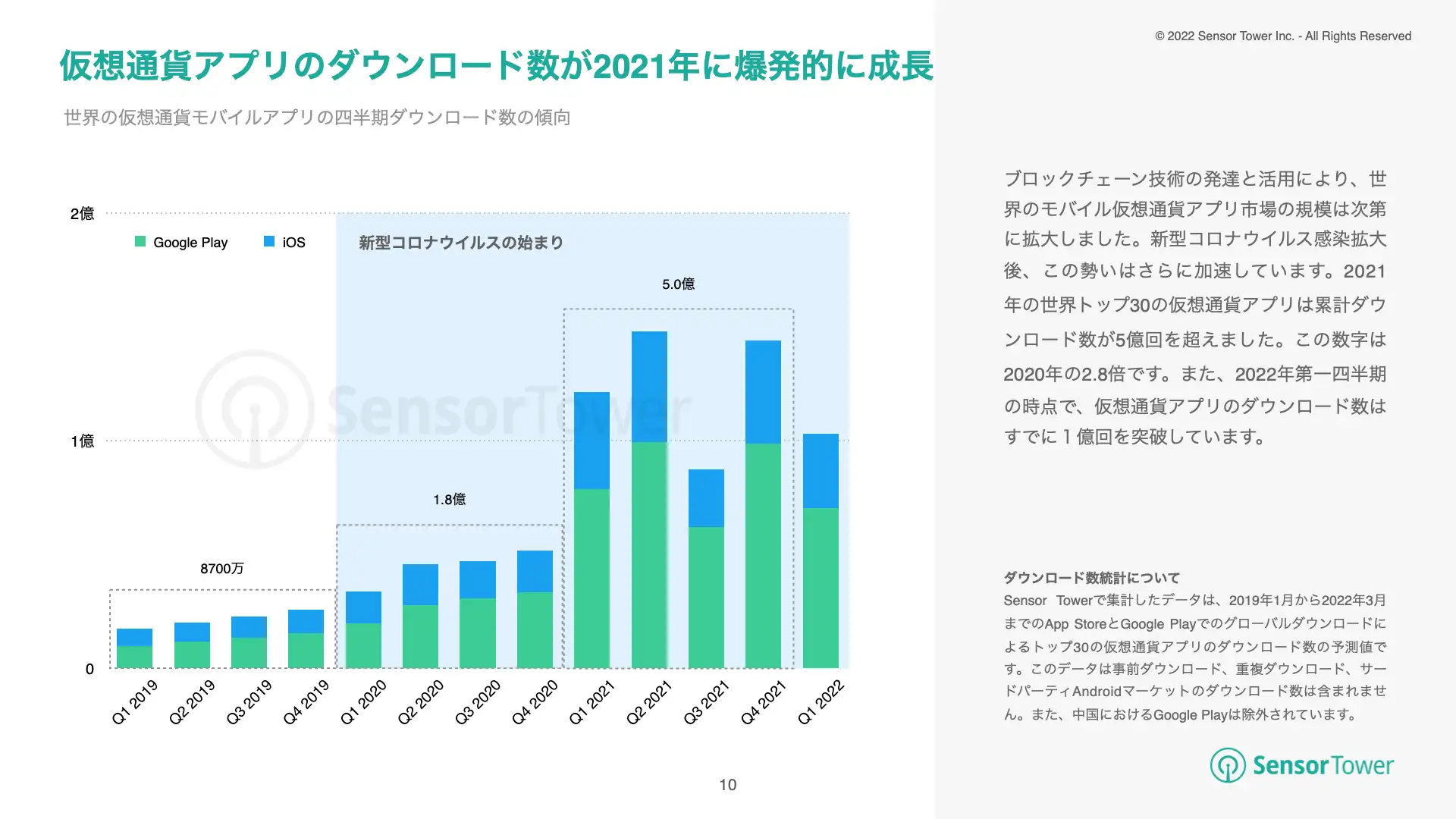 -JP-State of Crypto Apps Report(pg10)