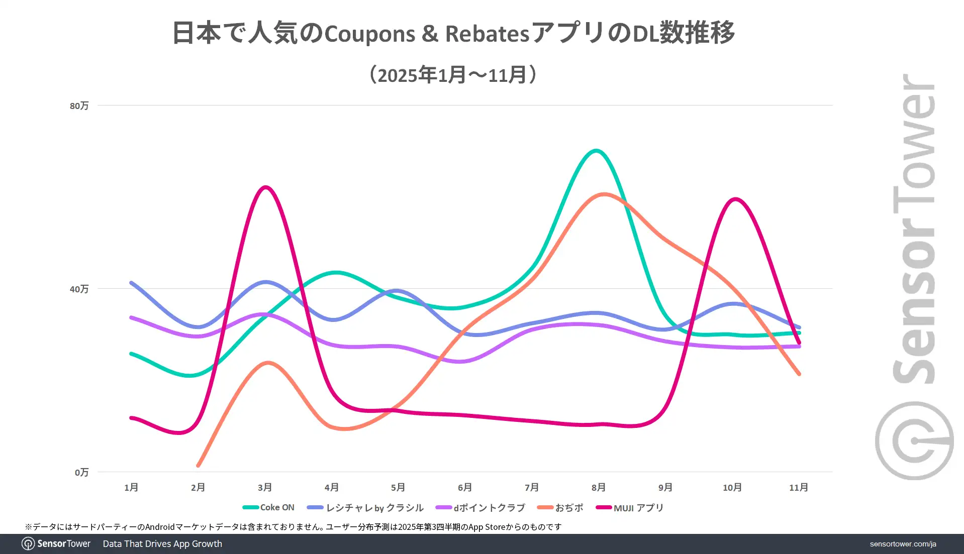 Coupons Rebates-DL trend-JP