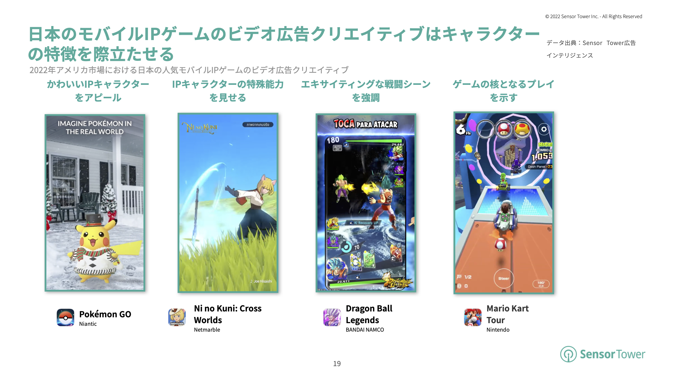 -JP- State of Japan IP-based Games Overseas 2022 Report(pg19)