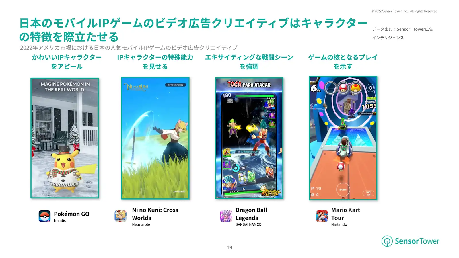 [レポートシェアリング] 「2022年海外市場における日本のモバイルIPゲームインサイト」