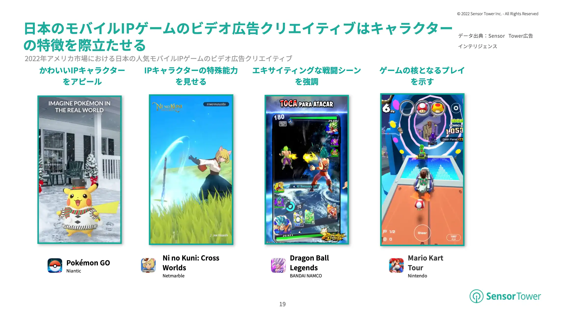 -JP- State of Japan IP-based Games Overseas 2022 Report(pg19)