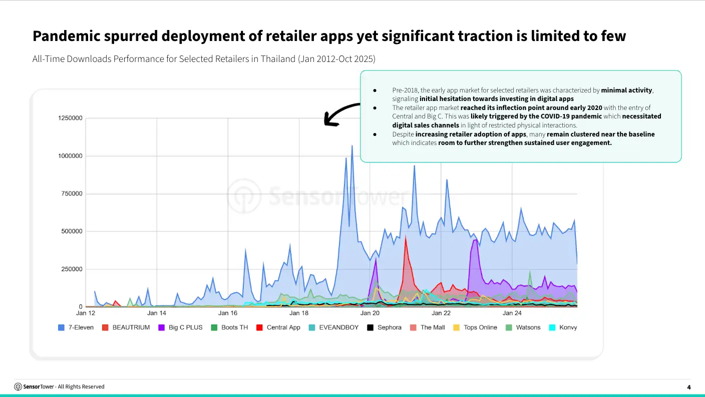 TikTok Shop_Chart 3