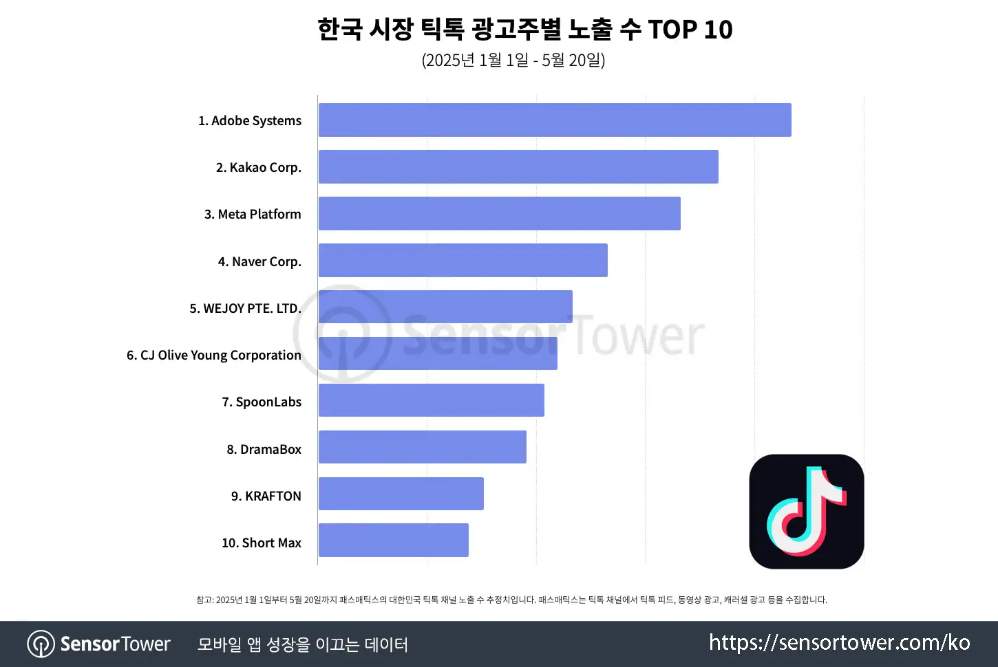 PM YT TT_Chart 3